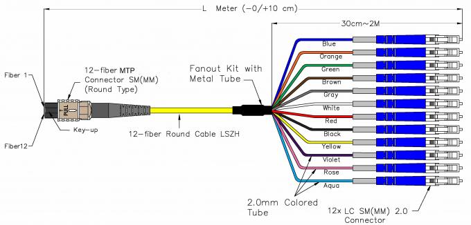 3.0MM MPO Fiber Optic Cable 12 core OM3 , Aqua MPO TO LC ... apc cable wiring diagram smart 