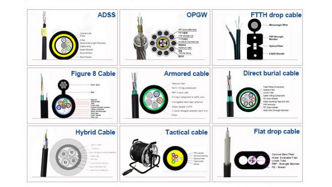 PE Outdoor Fiber Optic Cable , ADSS Fiber Cable 50M Spam 100 Spam 3